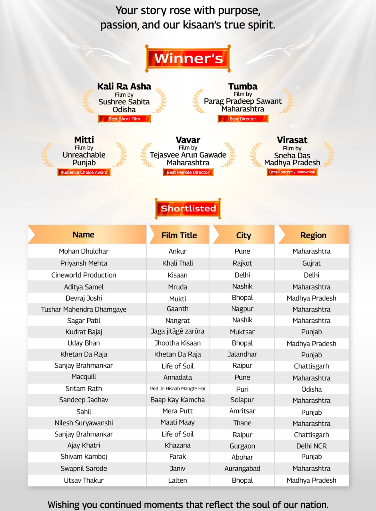 Supporting toughest warriors